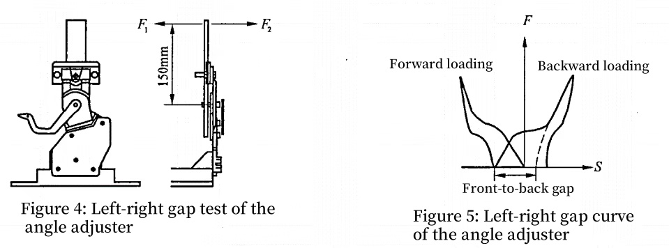 Lateral clearance of the recliner