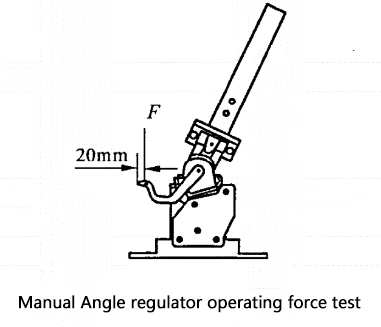 Manual recliner operating force