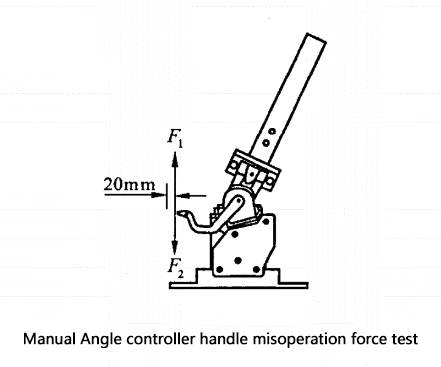 Manual recliner handle misoperation force