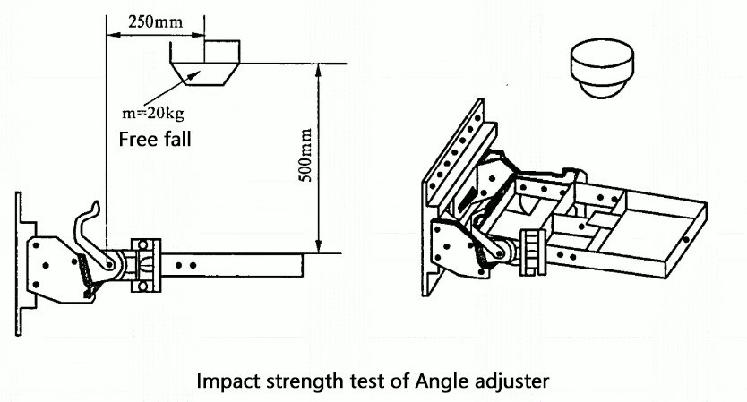 Impact strength of the recliner