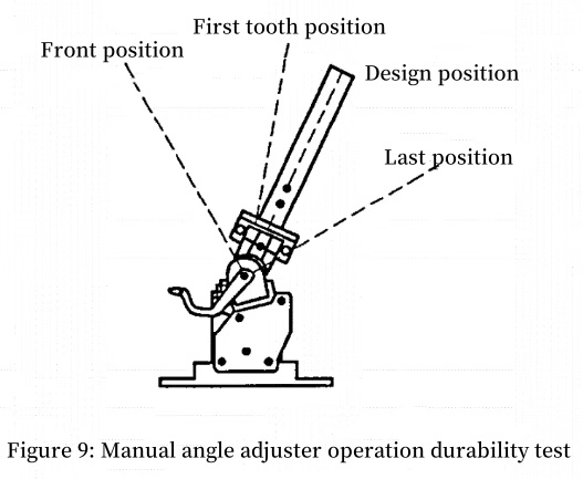 Durability of manual recliner operation