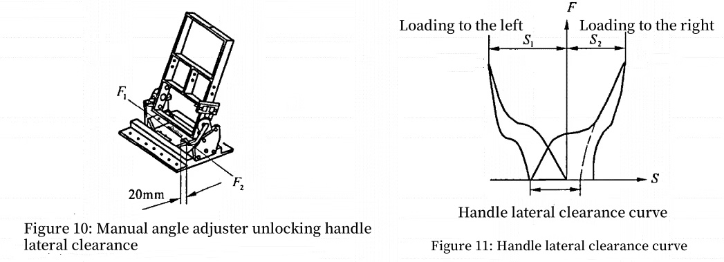 Lateral stiffness and clearance of the unlocking handle of the manual recliner