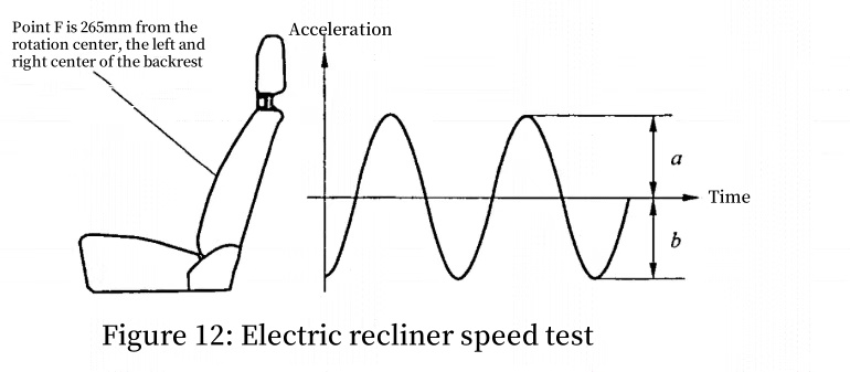 Electric recliner vibration