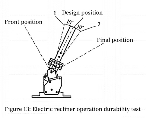 Operational durability of electric recliner