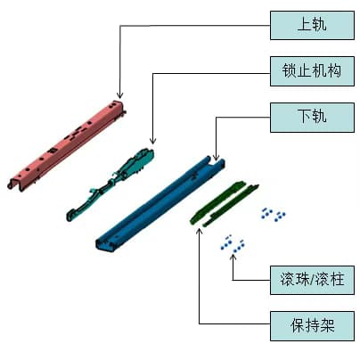 Manual sliding rail