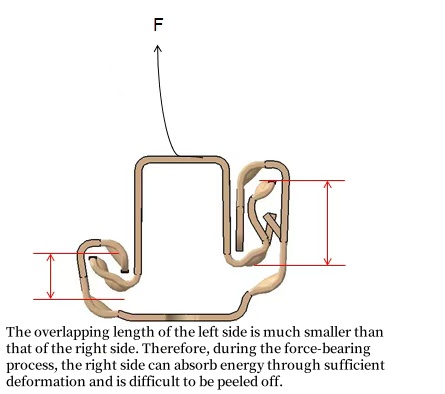 Instructions for High and Low Rail Stripping