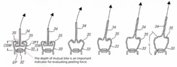 The peeling process of the slide rail during collision